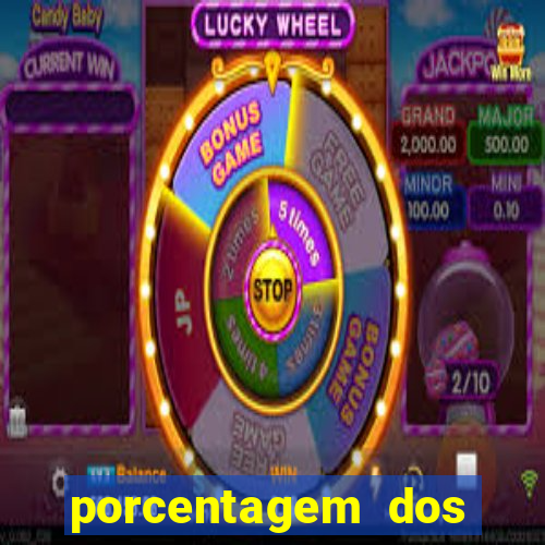 porcentagem dos slots pg hoje